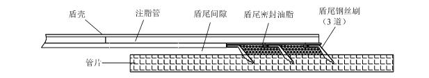盾构密封